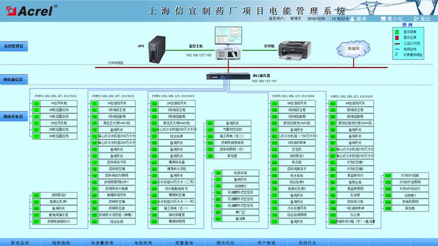关于安科瑞电力监控系统在上海信谊制药有限公司项目的设计和应用